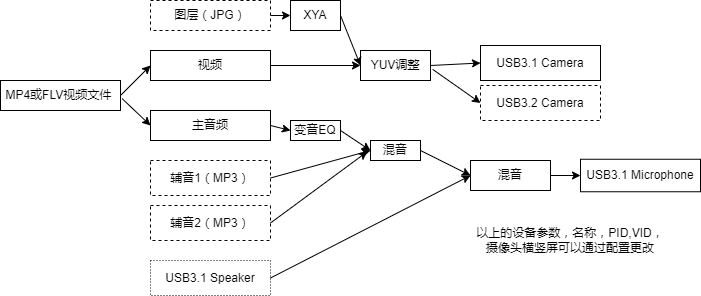 Xcms Camera XCMS 全平台无人直播硬改系统 XCMS4.0 - 无人直播 抖音快手视频号TK无人直播